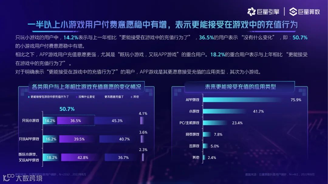 2022抖音小游戏用户洞察（附下载）