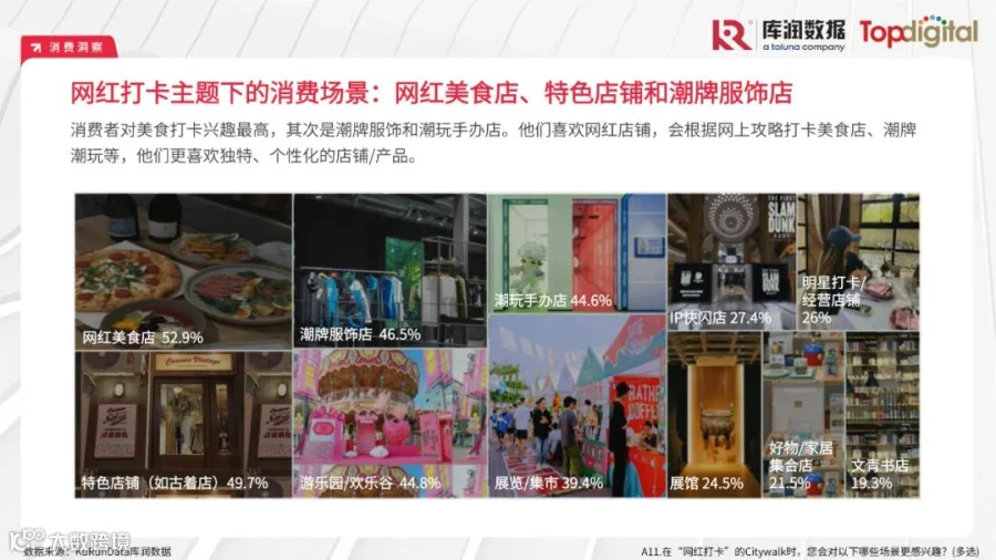 2023年轻人选择Citywalk的消费心理及消费趋势洞察