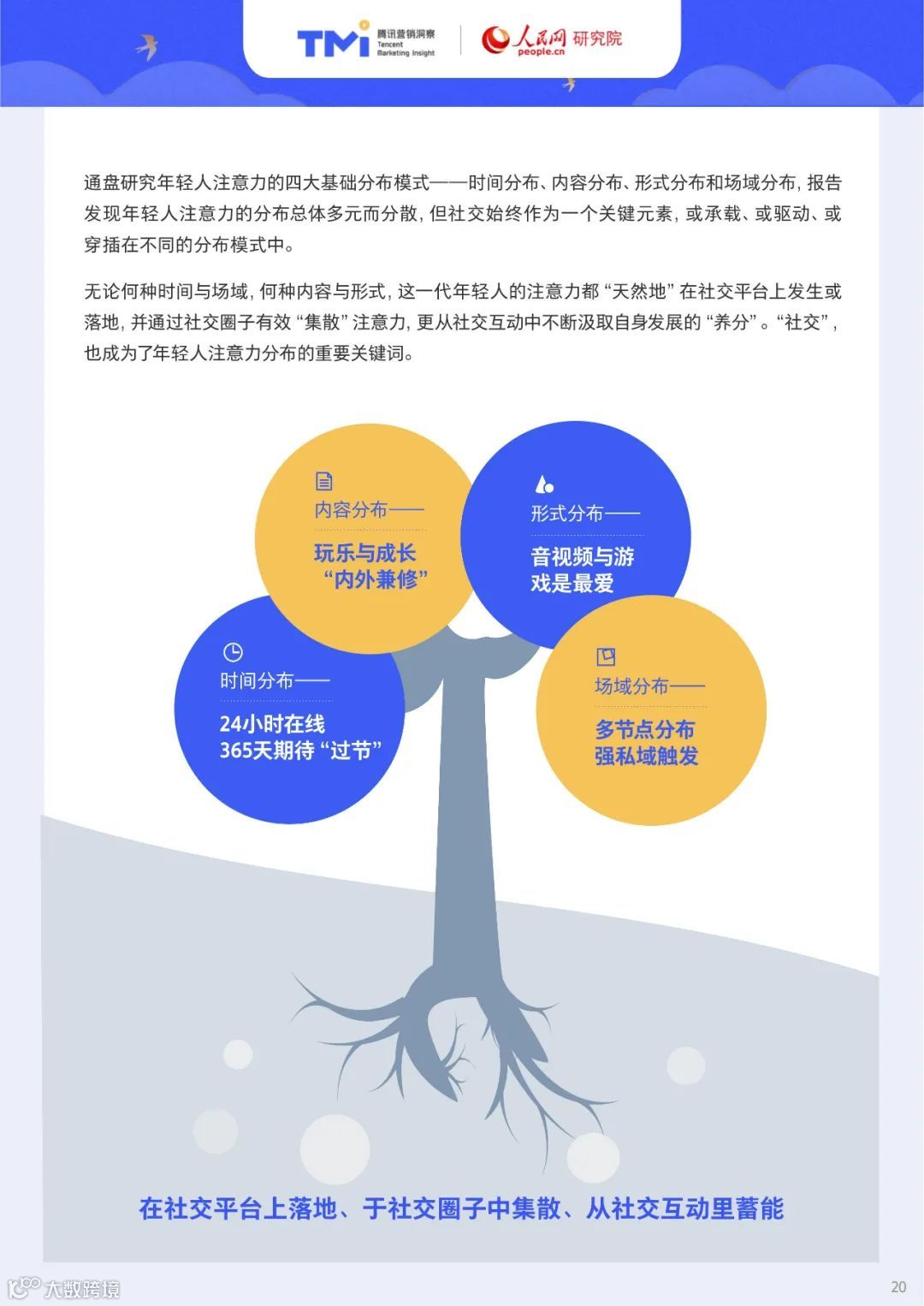 95后年轻人注意力洞察报告（附下载）