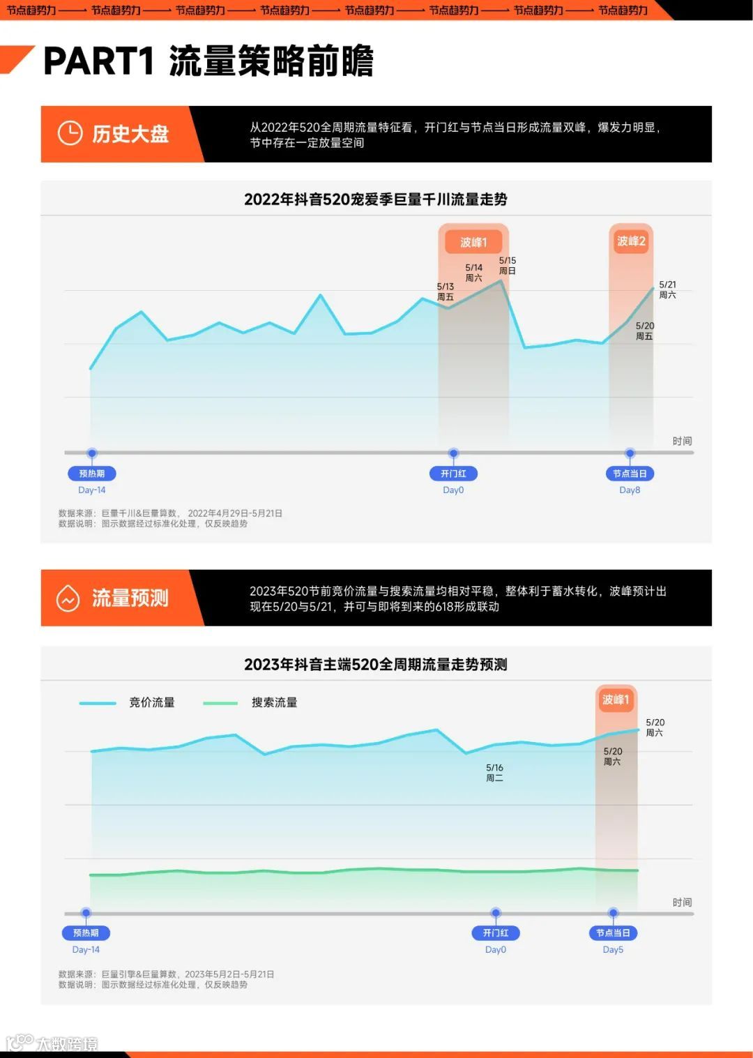抖音520大促经营策略前瞻