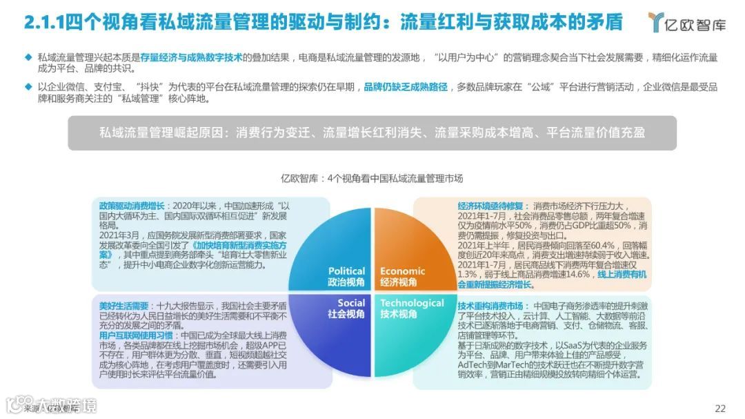 2022中国私域流量管理研究报告（附下载）