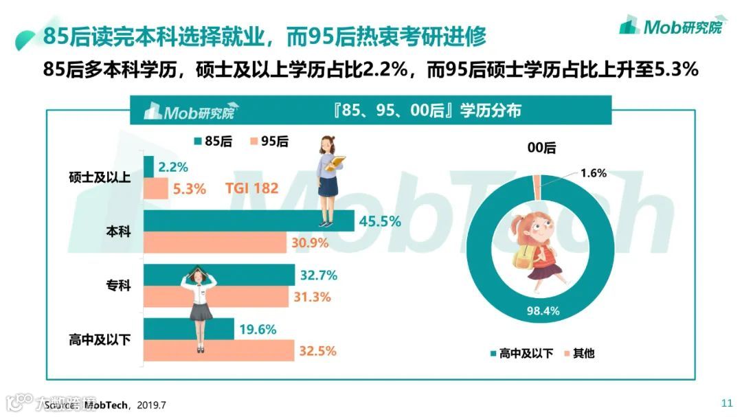 85、95、00后人群洞察白皮书