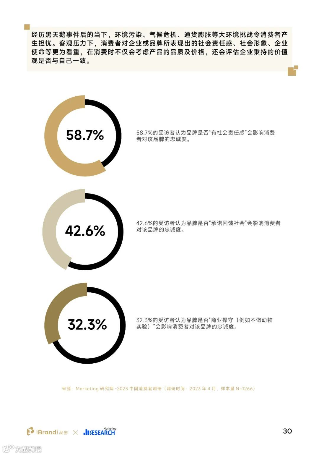 2023中国消费者洞察报告