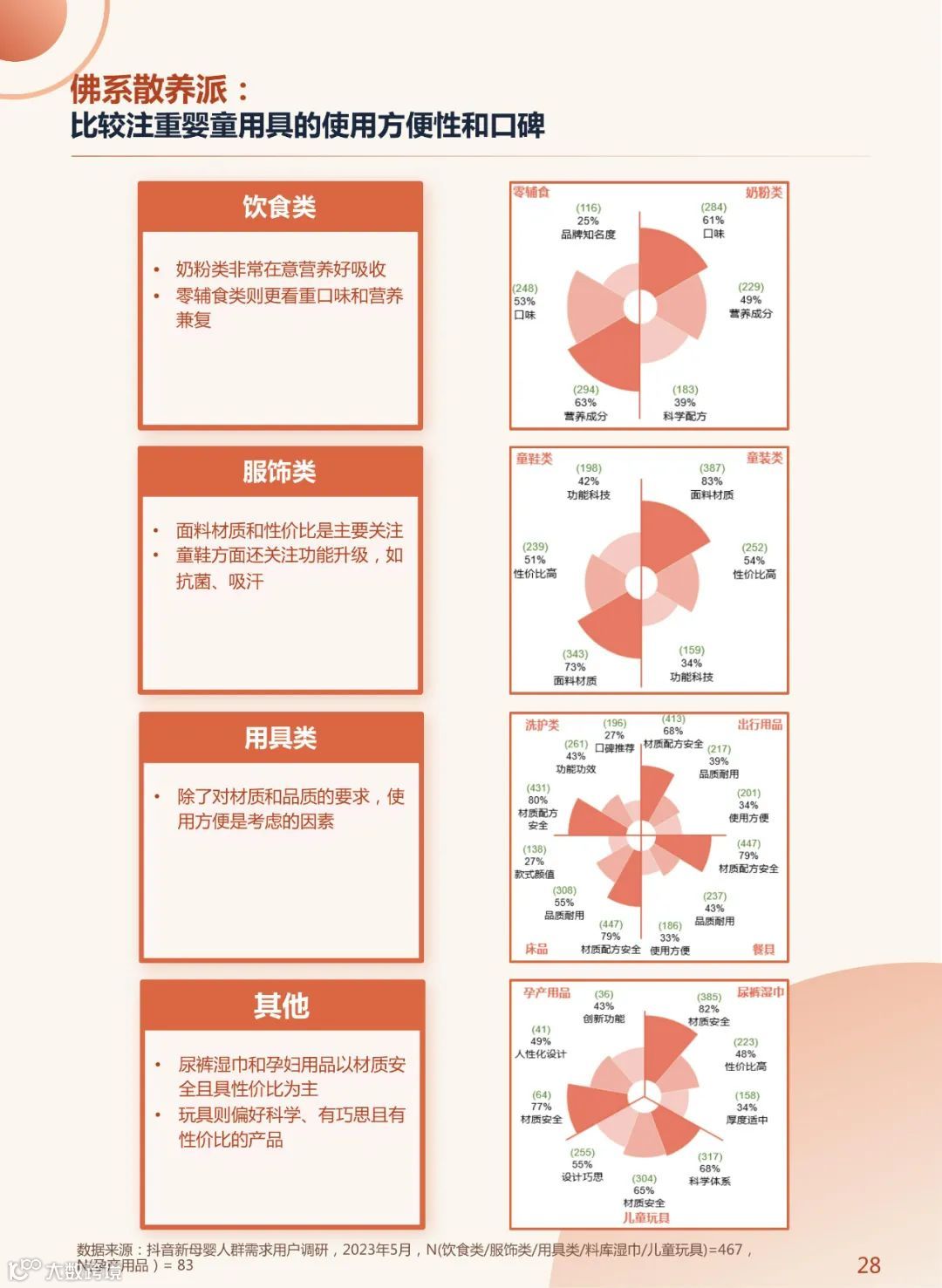 2023年中国新母婴人群研究报告