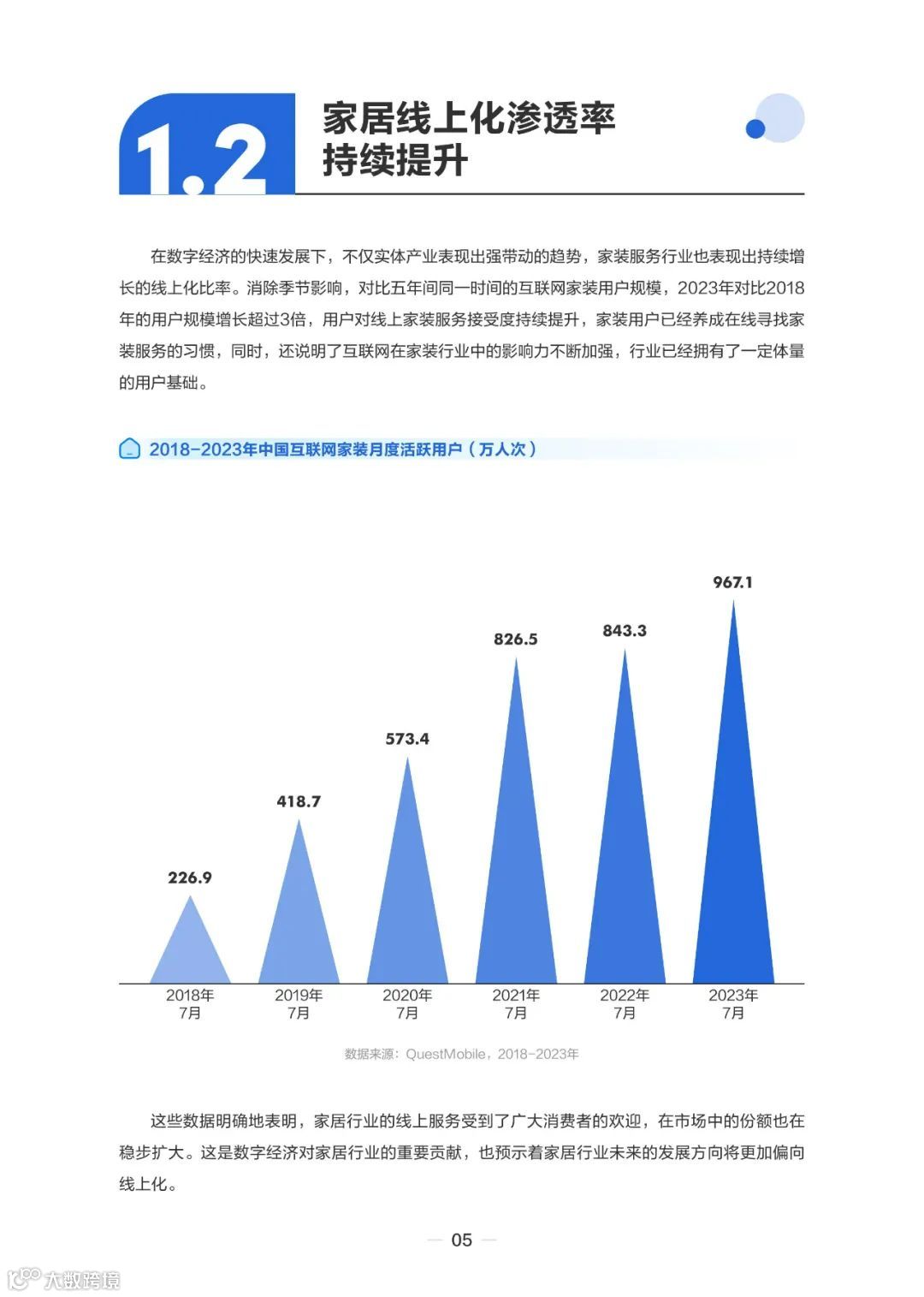 2023住小帮家居家装洞察白皮书