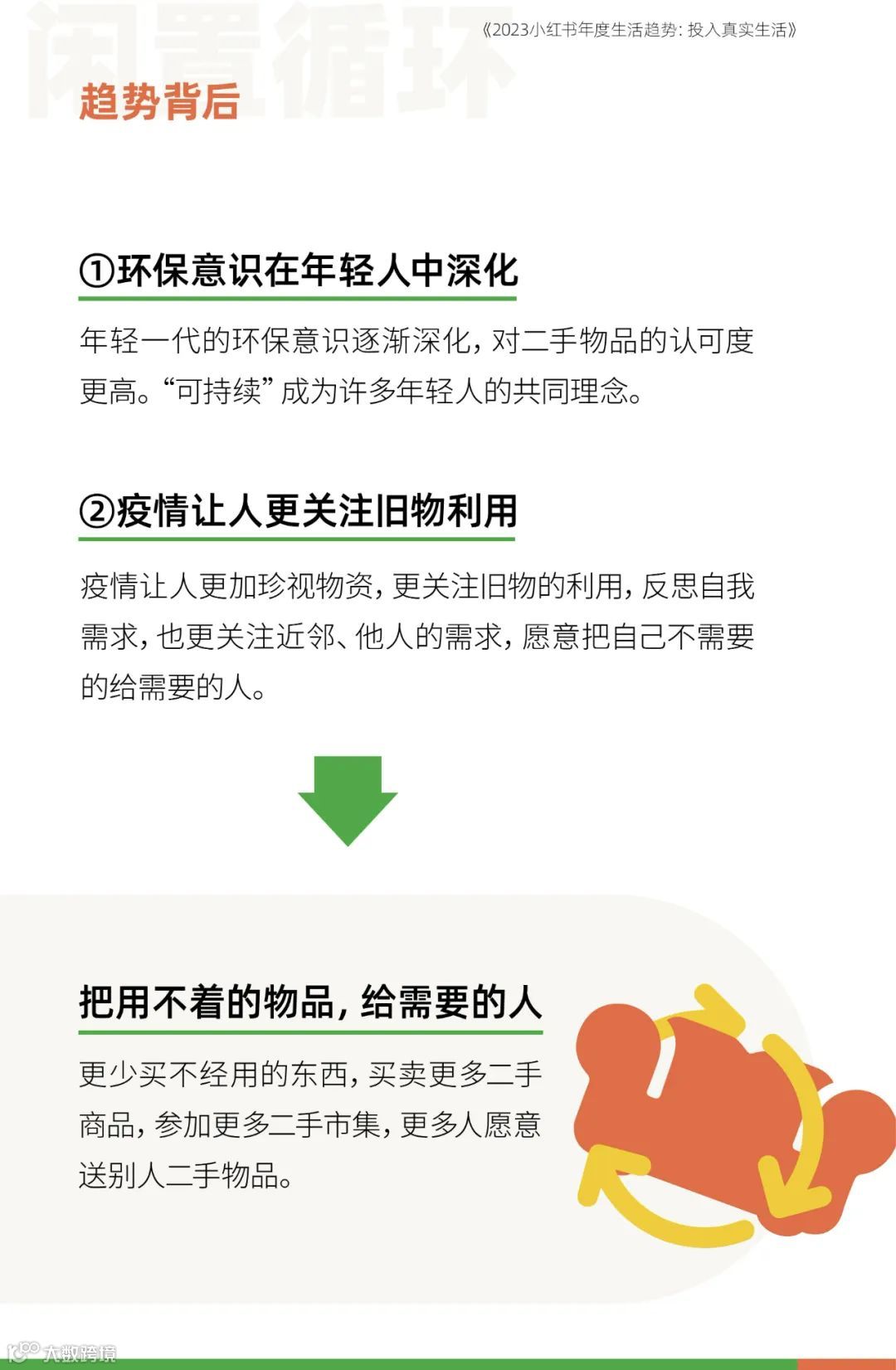 2023小红书年度生活趋势