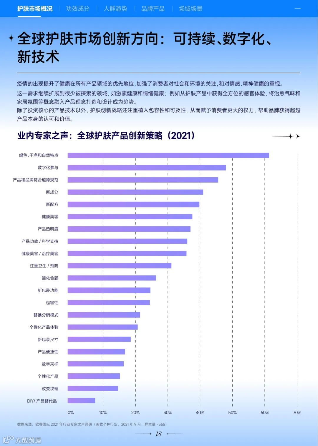 2022巨量引擎美妆白皮书