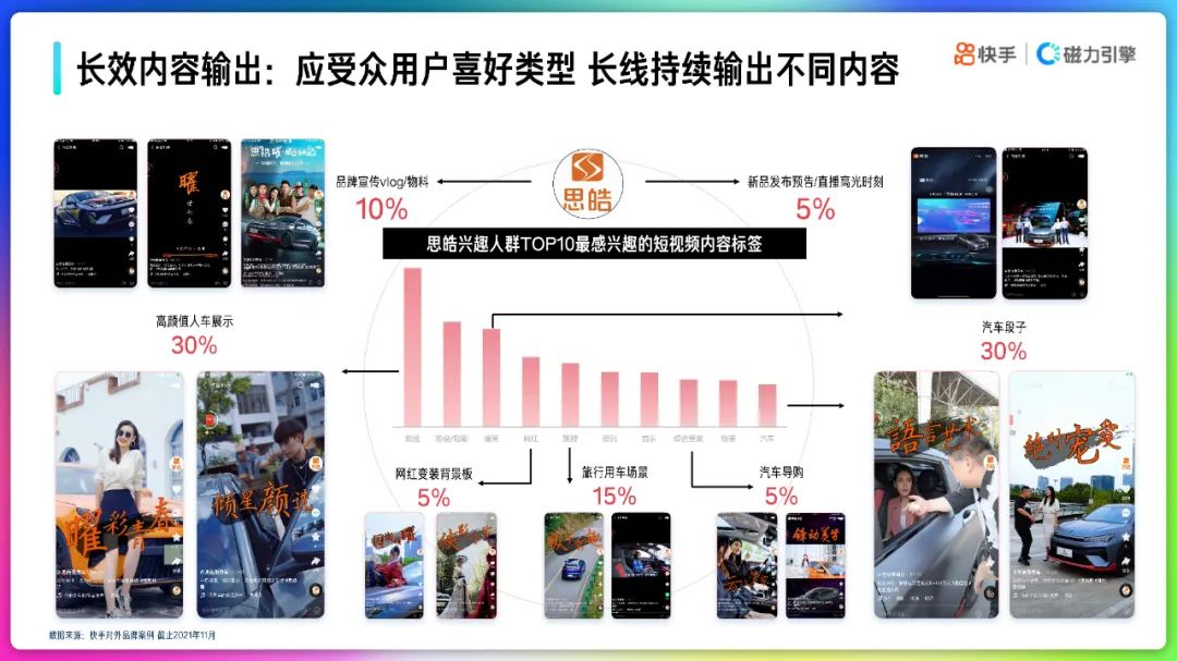 2022快手品牌号运营策略通案