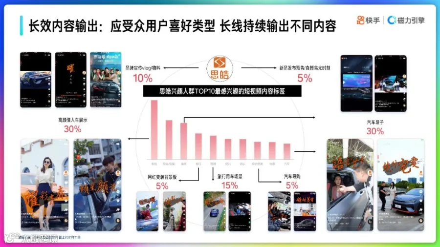 2022快手品牌号运营策略通案
