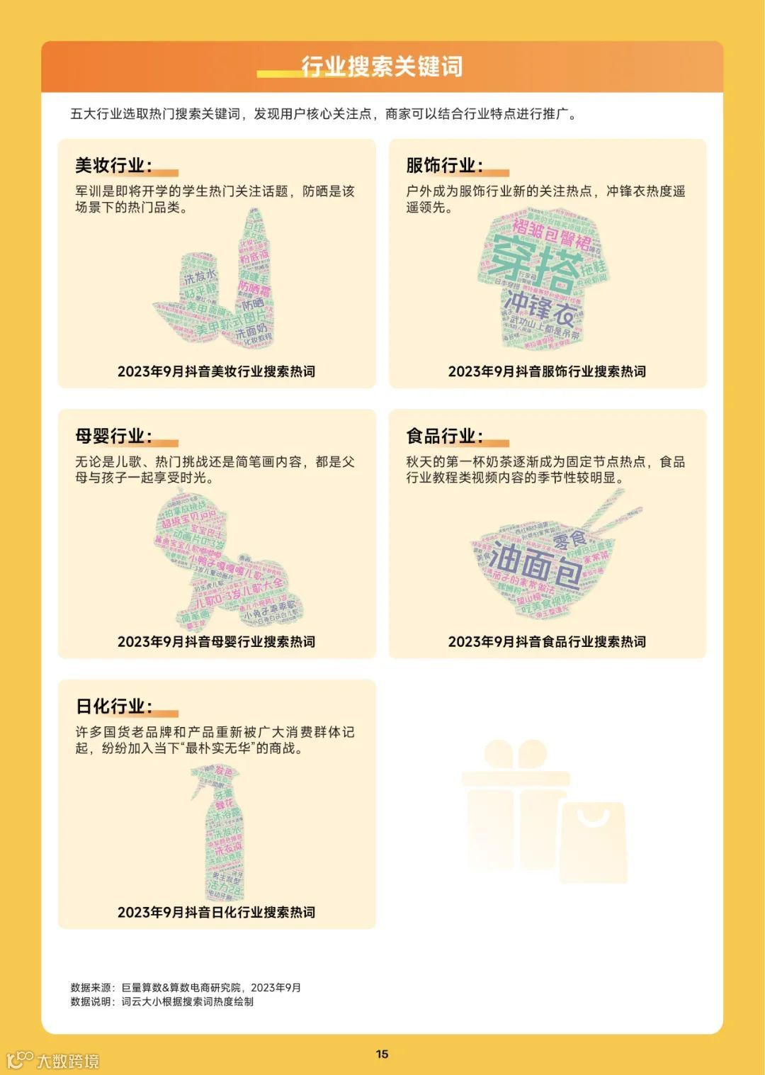 2023趋势雷达-10月趋势种草指南