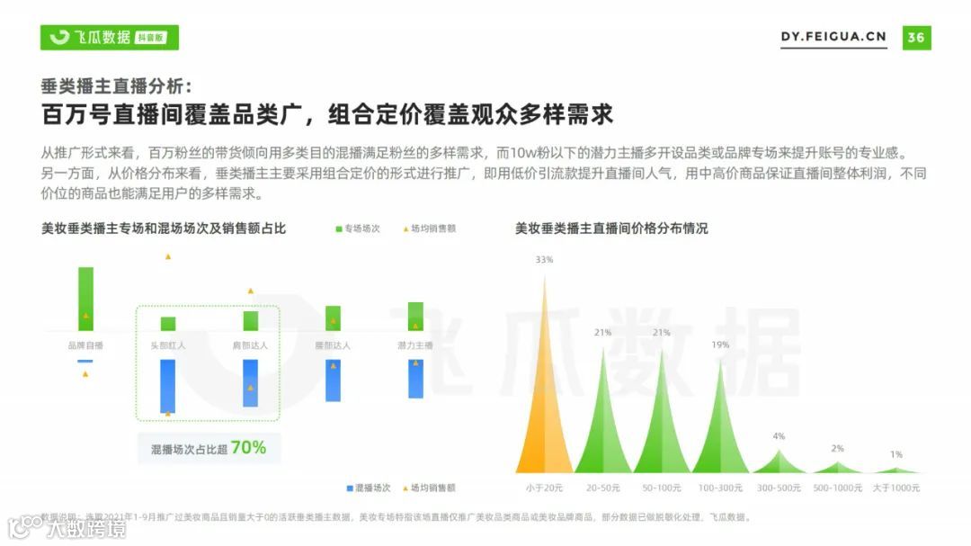 2021美妆短视频及直播营销趋势洞察（附下载）