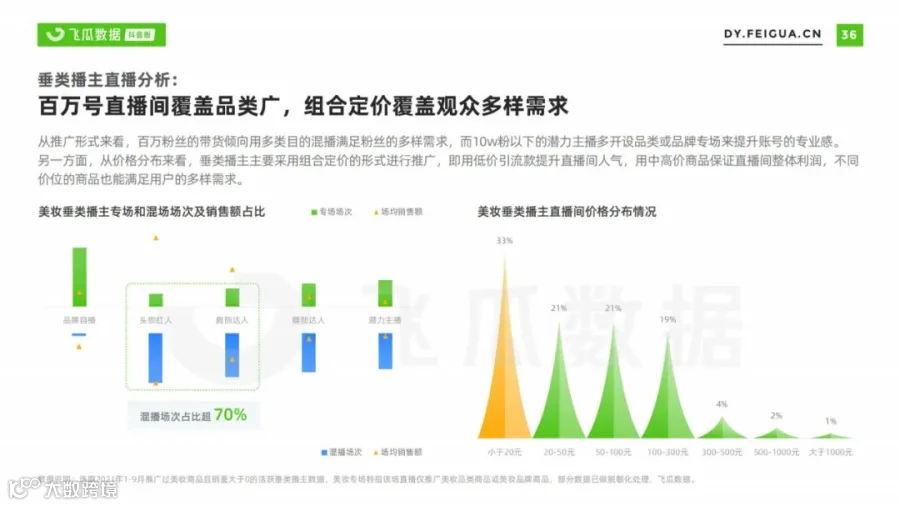 2021美妆短视频及直播营销趋势洞察(附下载)