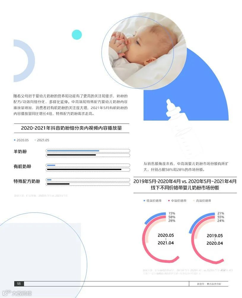2021巨量引擎母婴行业白皮书(附下载)