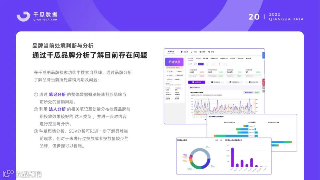 小红书品牌营销数据优化决策解决方案
