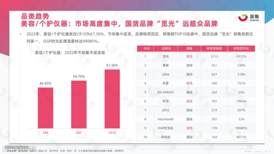 2023年美妆社媒营销趋势分析