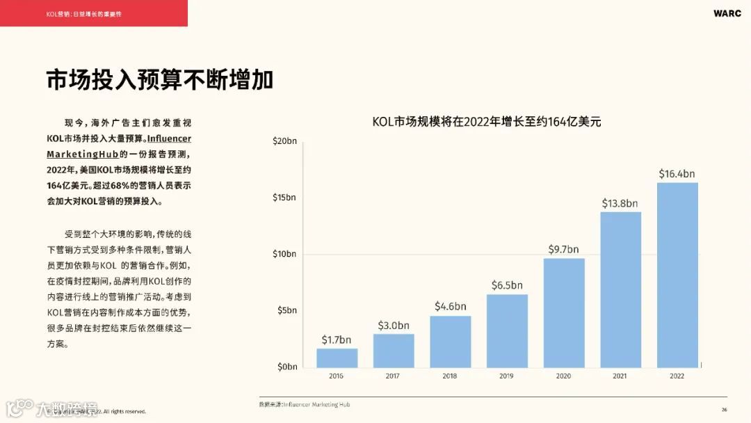 2022-2023海外KOL营销洞察报告