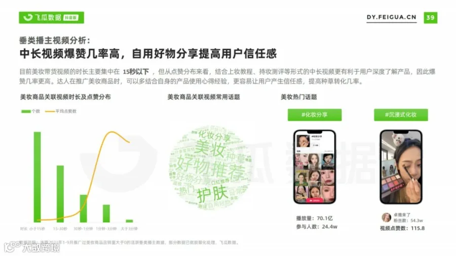 2021美妆短视频及直播营销趋势洞察(附下载)