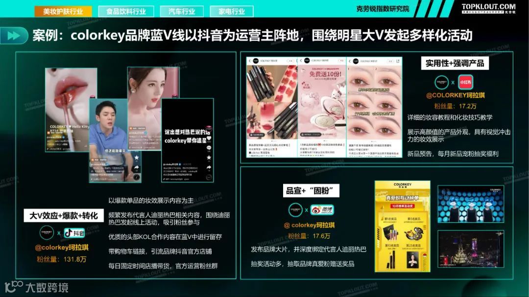 2021四大行业品牌蓝V社媒内容运营洞察（附下载）