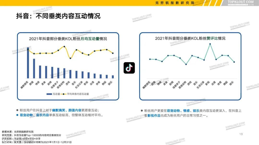 2022六大平台KOL粉丝分析研究报告（附下载）