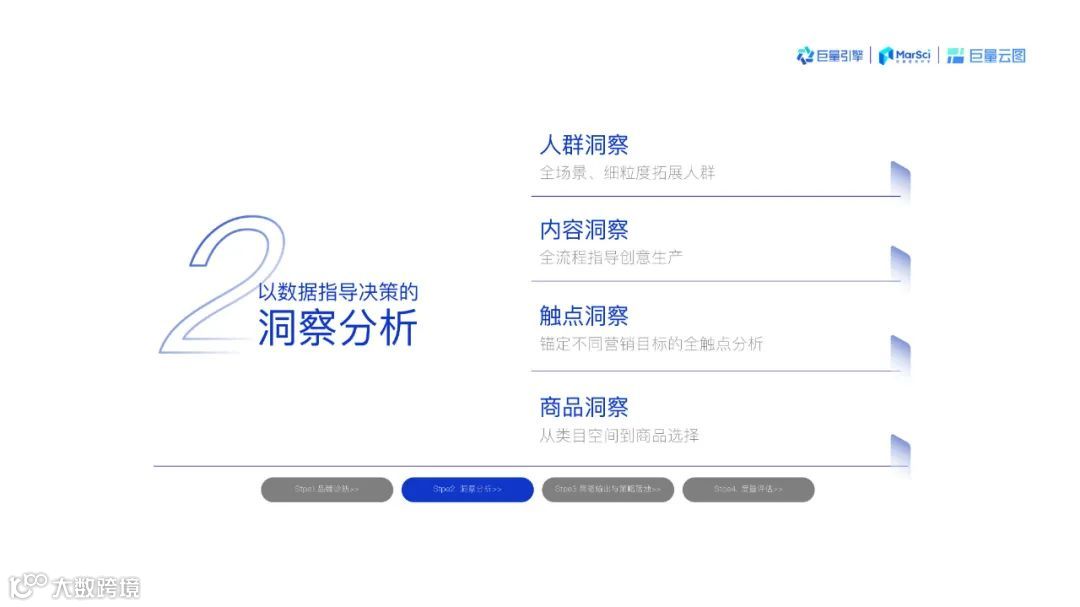 2021巨量云图营销同案（附下载）