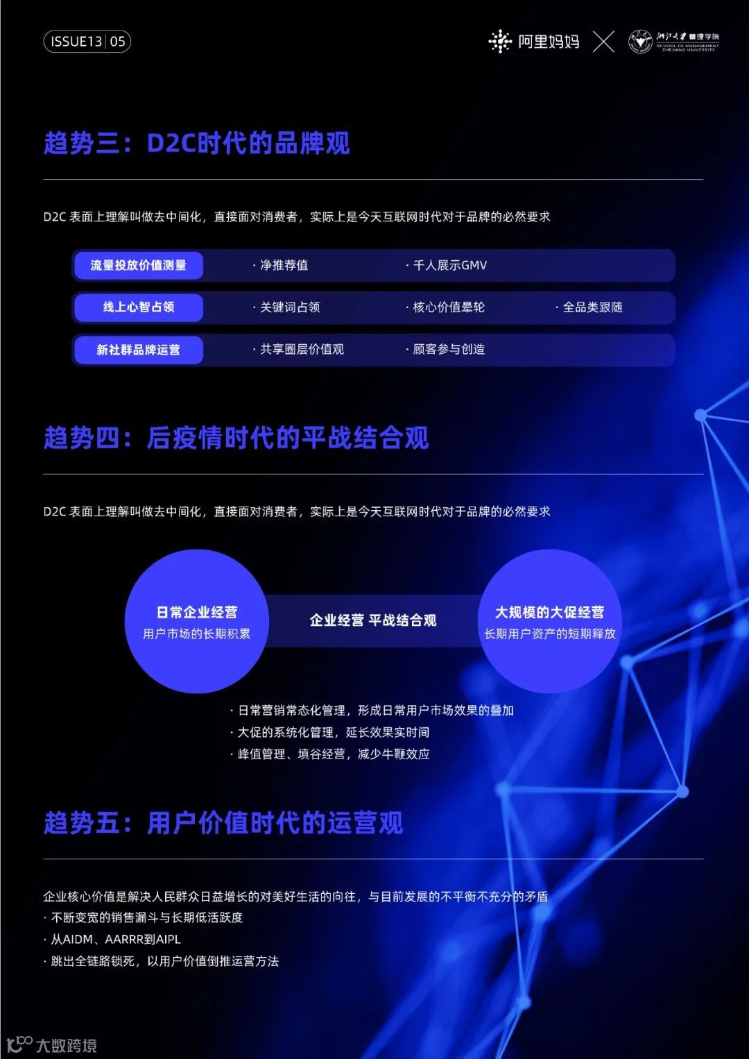 2022经营新增长第1课（附下载）