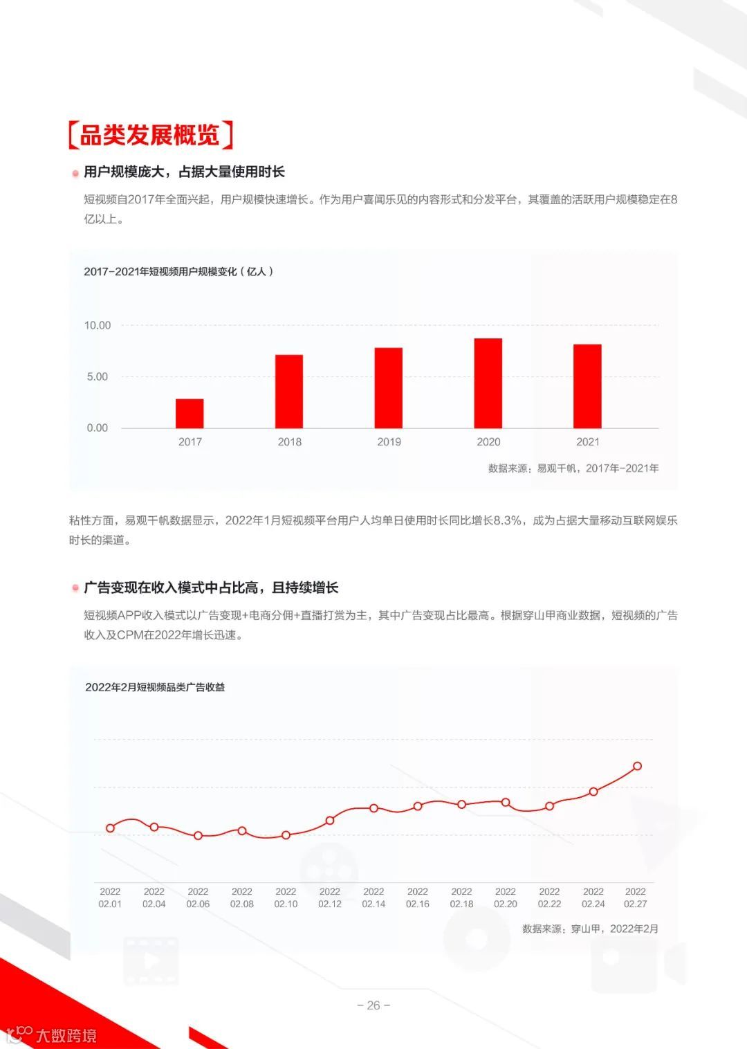 2022IAA行业品类发展洞察系列报告第一期（附下载）
