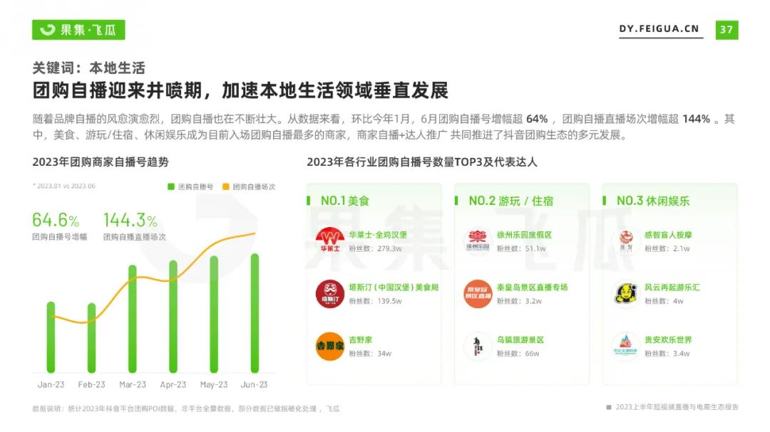 2023上半年短视频直播与电商生态报告
