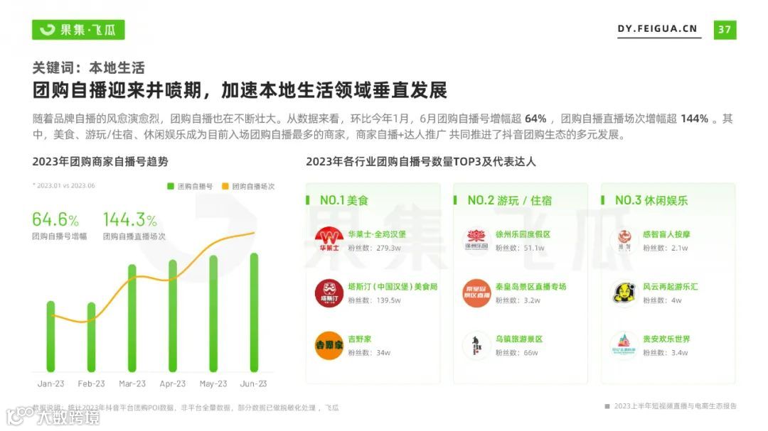 2023上半年短视频直播与电商生态报告