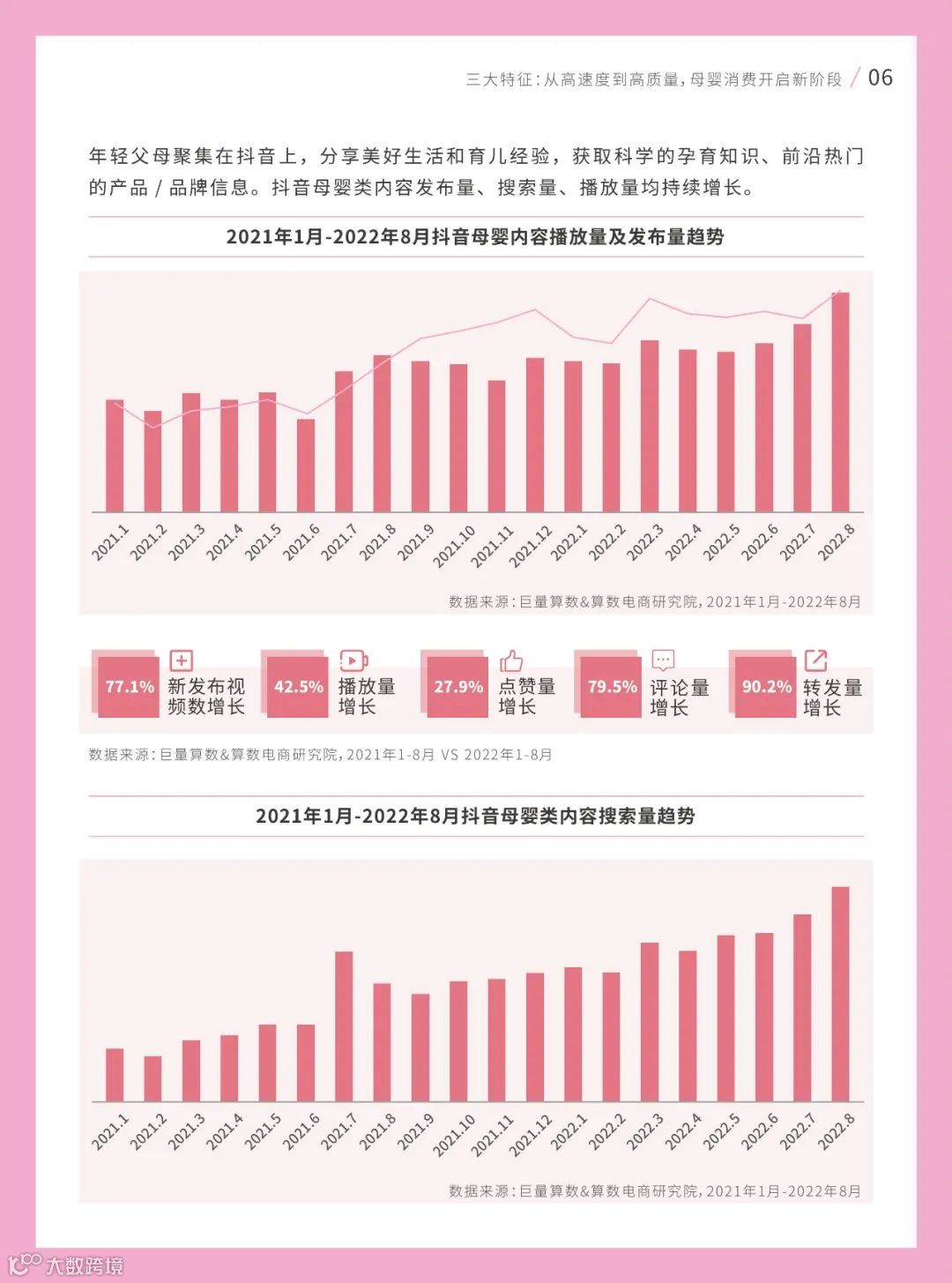 2022巨量引擎母婴行业白皮书