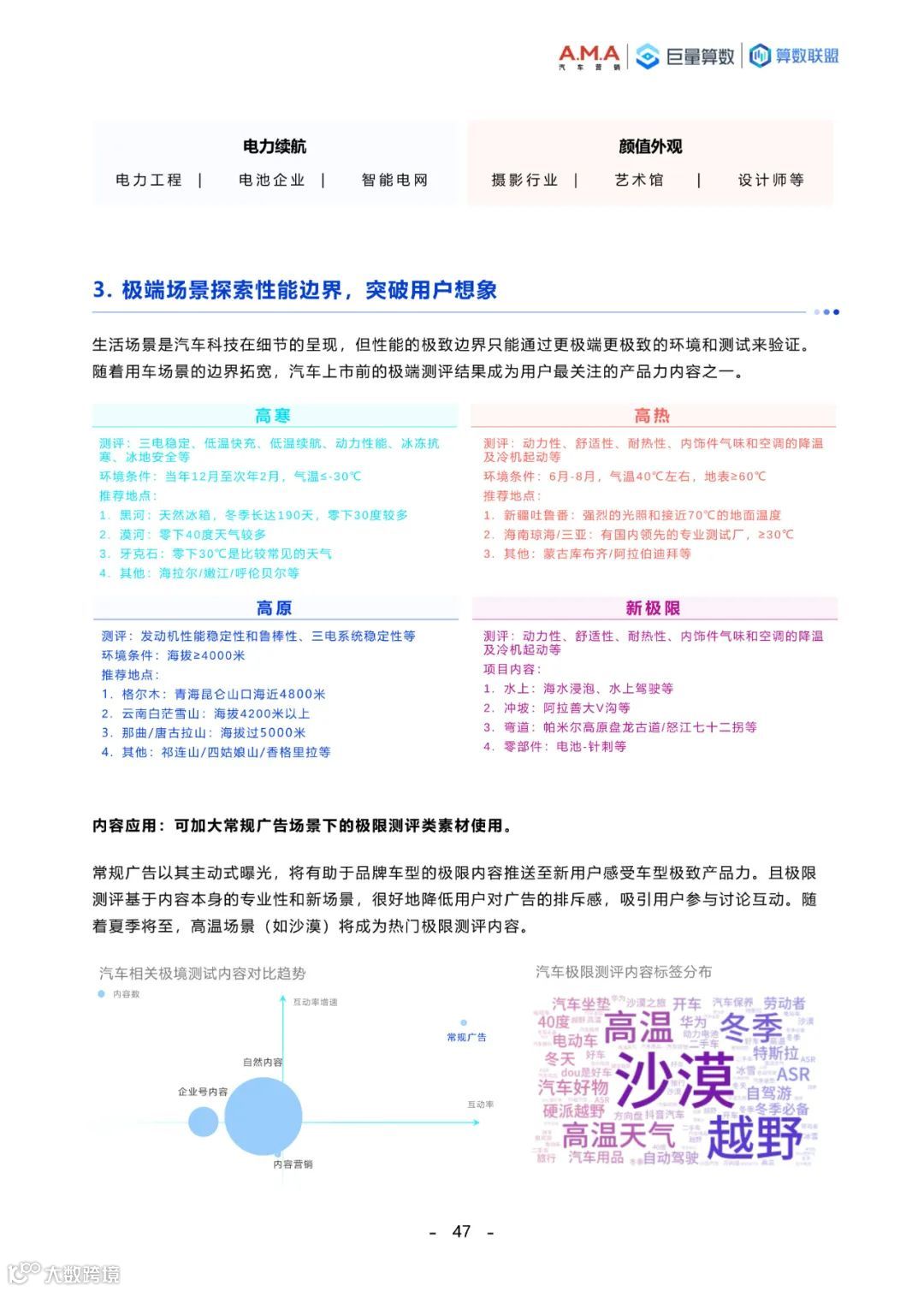2023中国新能源汽车趋势洞察白皮书
