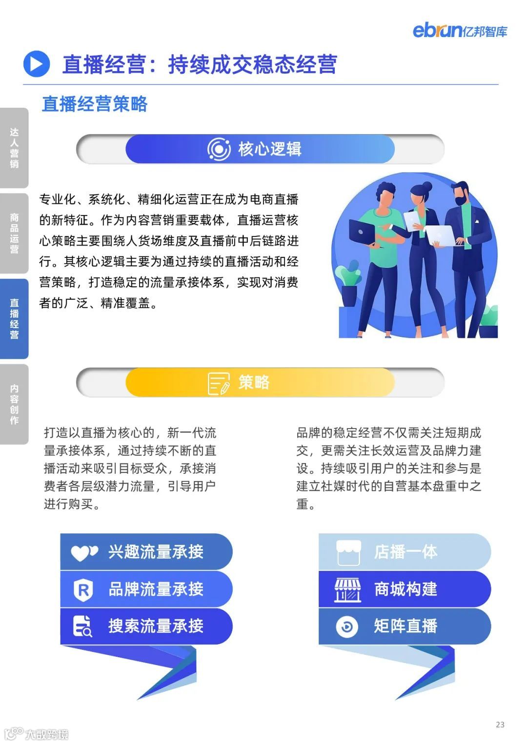 2023品牌内容营销发展洞察报告