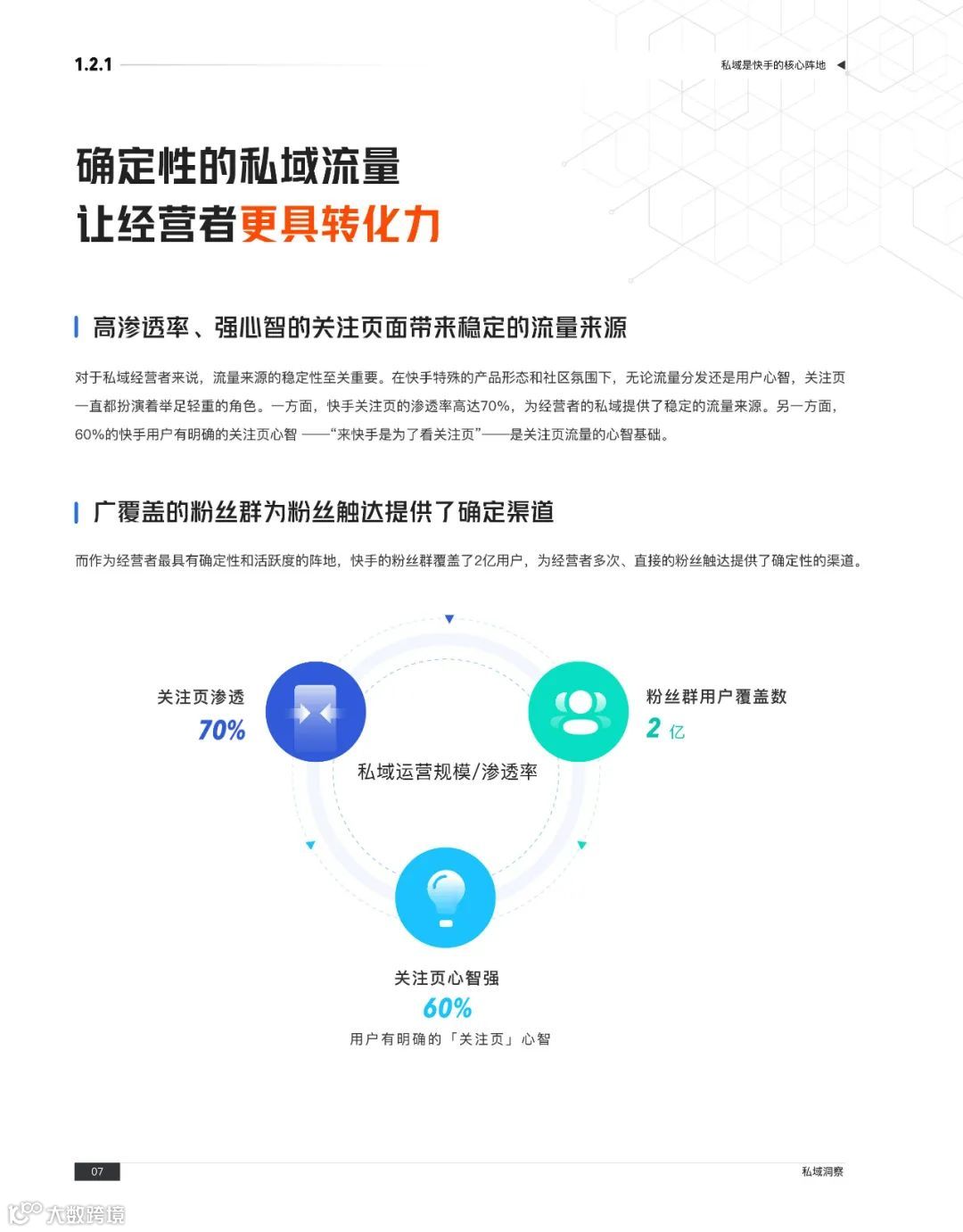 快手私域经营白皮书