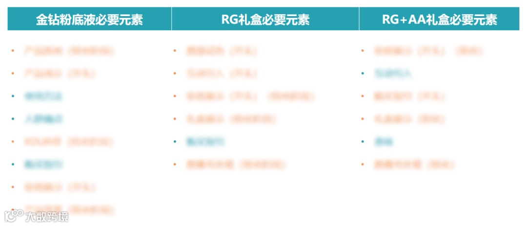 筷子SCO智能内容运营服务助力美妆知名品牌「娇兰」,霸榜7月抖音热门广告排行