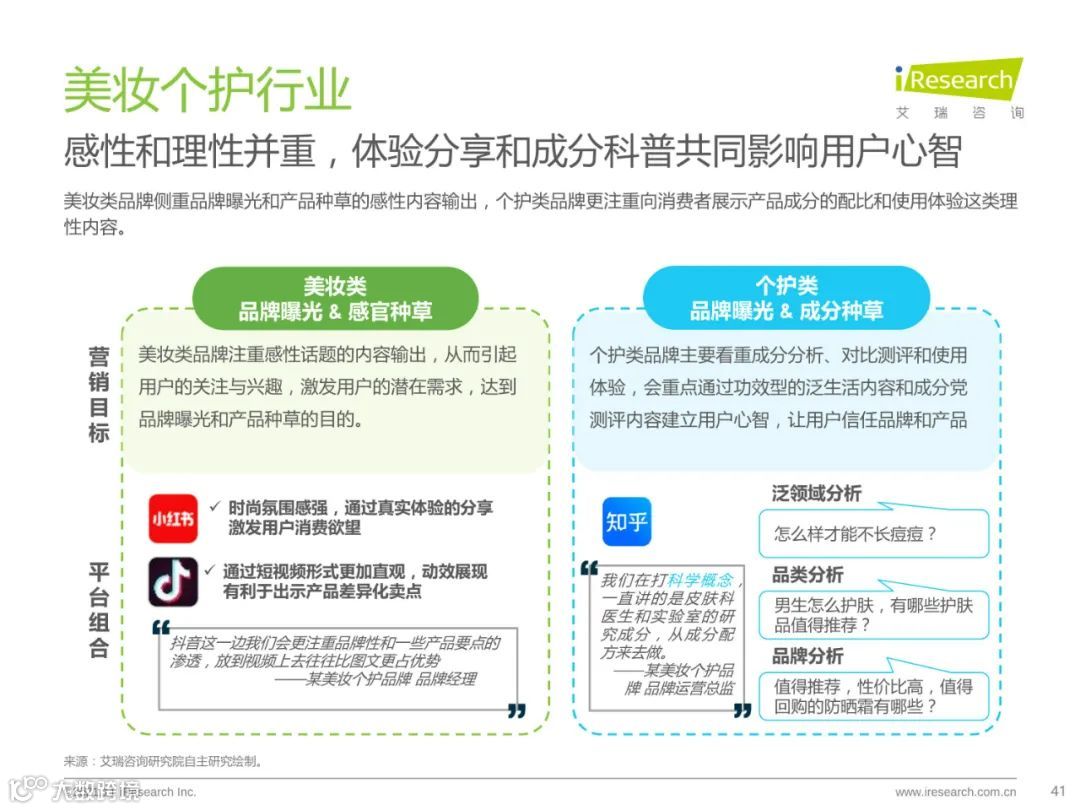 种草内容平台营销价值白皮书