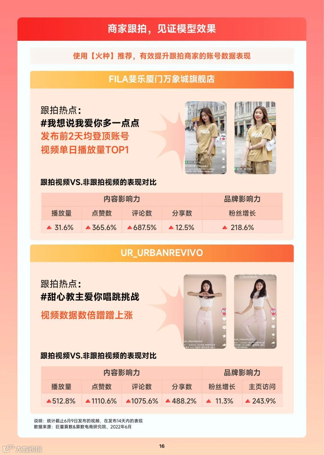 抖音热门内容跟拍手册