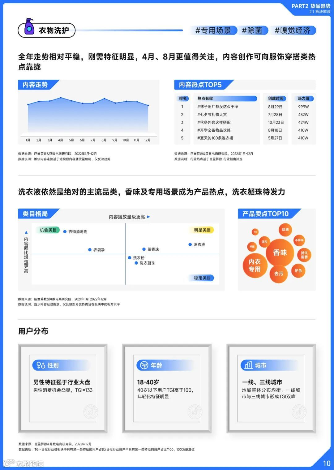 2022抖音日化行业年度盘点