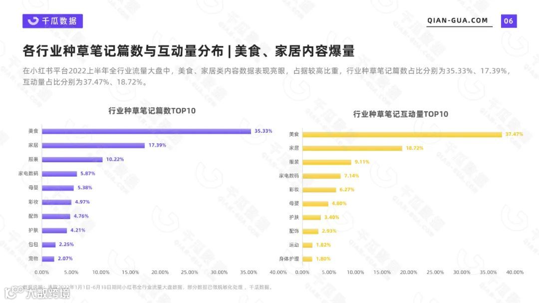 2022上半年品牌营销数据报告（小红书平台）（附下载）