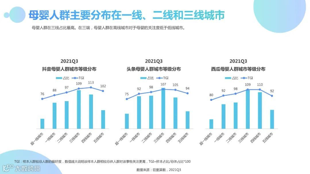 2021Q3母婴行业季度洞察报告