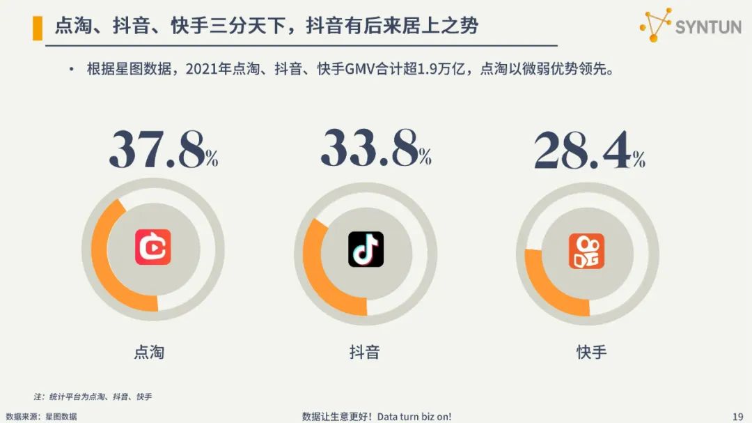 2022电商发展分析报告