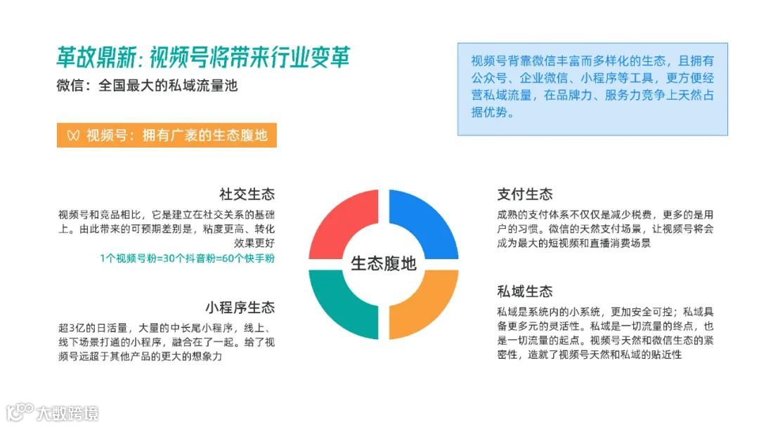 2021年视频号直播电商白皮书（附下载）
