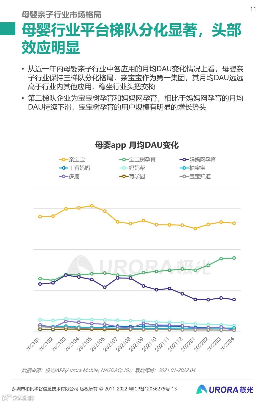 2022移动互联网母婴亲子行业研究报告
