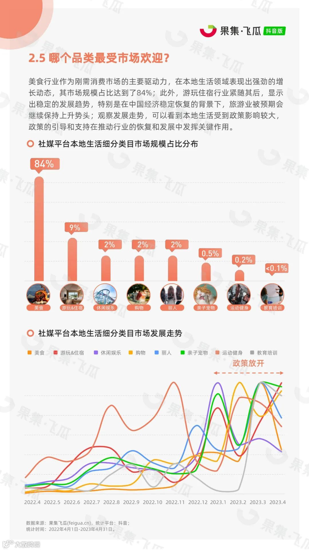 2023年抖音本地生活行业报告