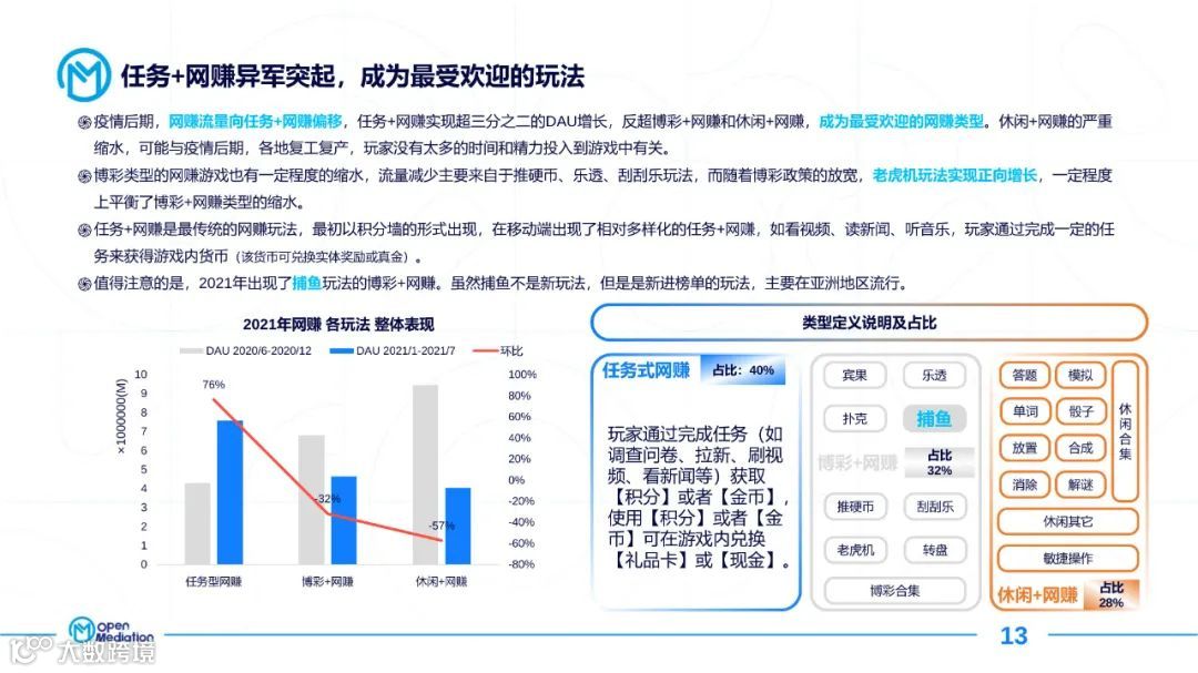 2021年网赚+产品市场报告（附下载）