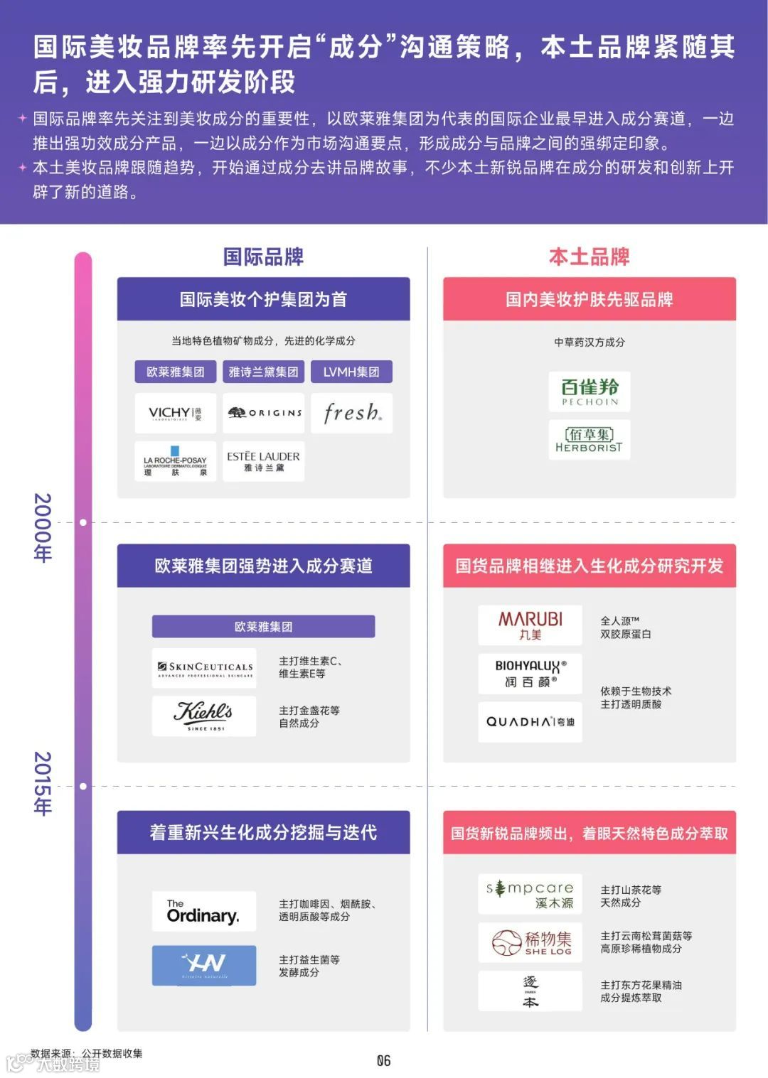 2022美妆成分趋势洞察报告（附下载）