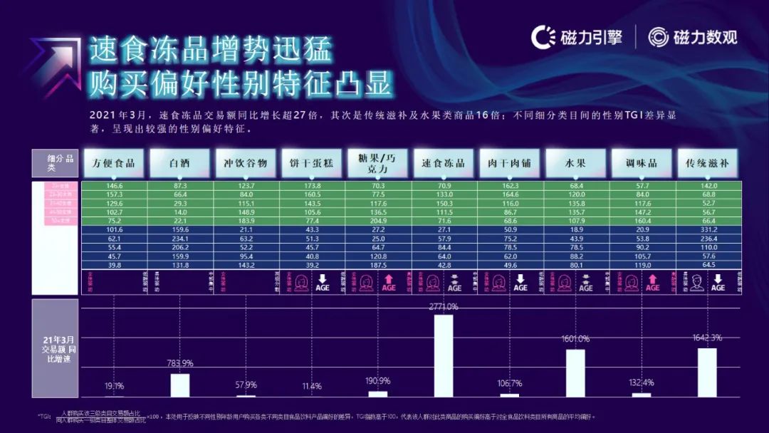 磁力引擎-2021快手电商数据报告发布(附下载）