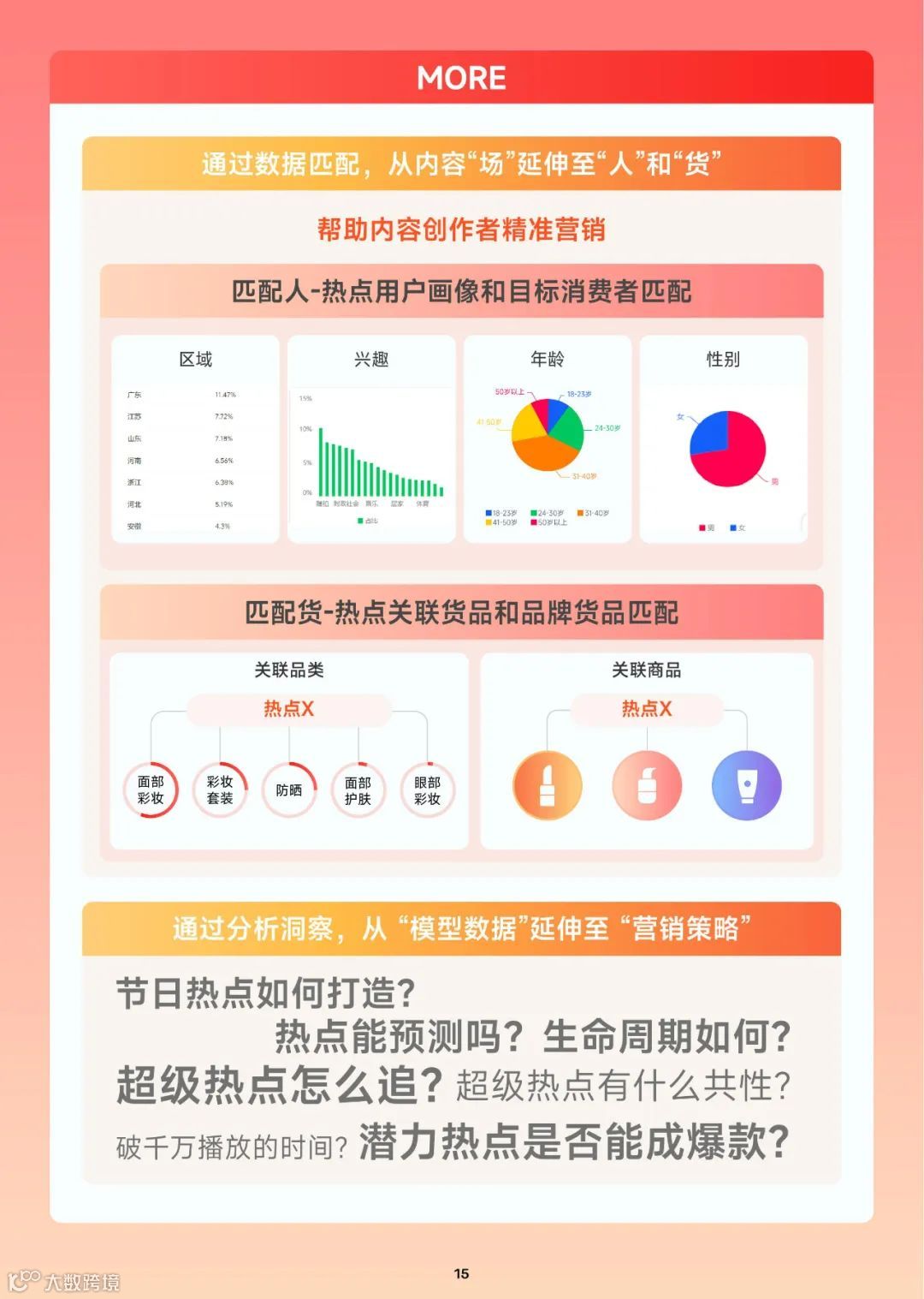 抖音热门内容跟拍手册