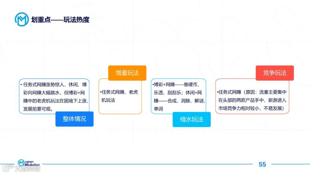 2021年网赚+产品市场报告（附下载）