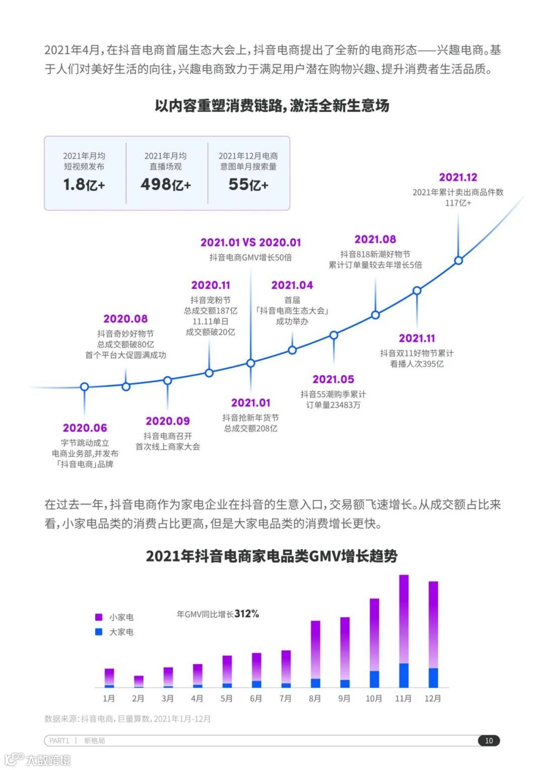 2022抖音电商家电行业洞察报告（附下载）