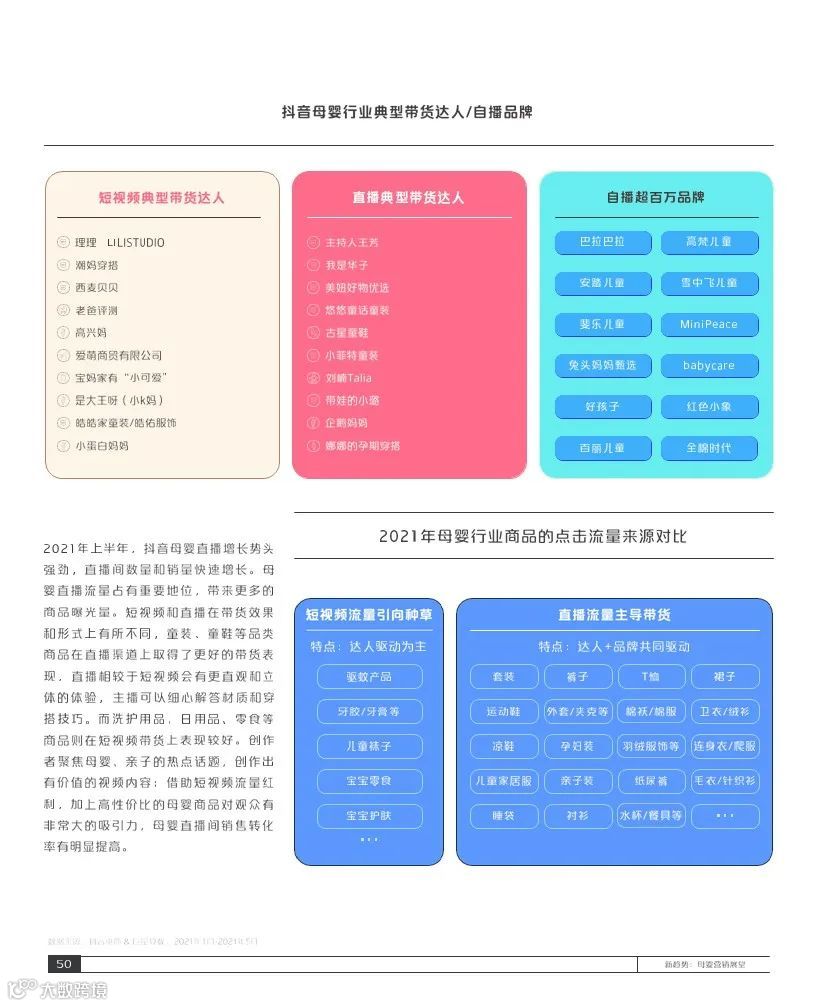 2021巨量引擎母婴行业白皮书(附下载)