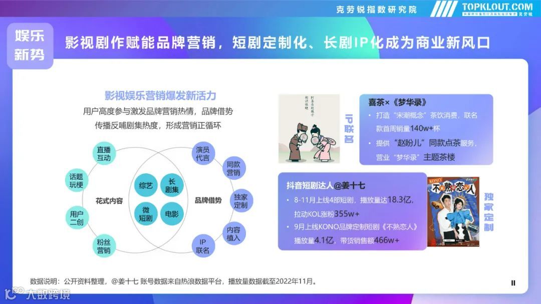 2022年社交平台内容营销盘点